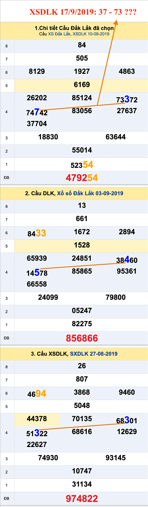 An so XSDLK 17-9-2019